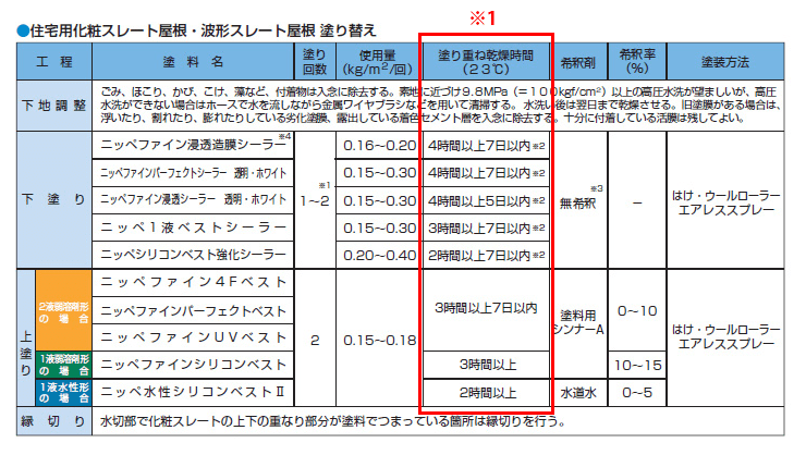 住宅用化粧スレート屋根・波形スレート屋根塗り替え