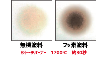 公的機関の不燃性試験